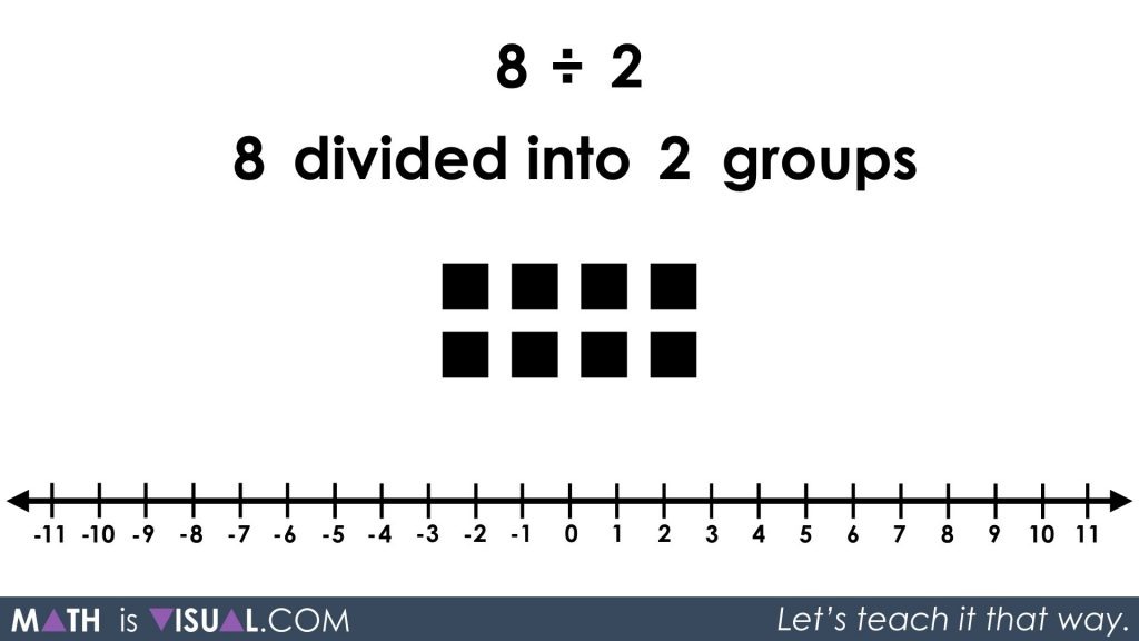 Division - Quotative and Partitive Division - 8 divided into 2 groups prompt