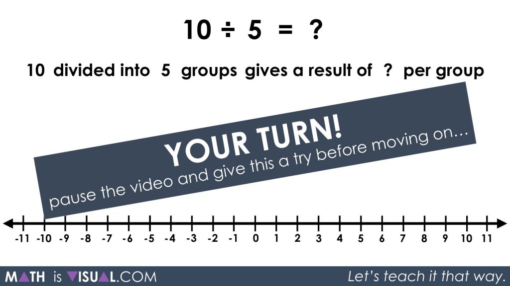 Division - Quotative and Partitive Division - 10 divided into 5 groups prompt