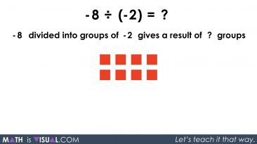 Integer Division - Negative Divided By a Negative -8 divided into groups of -2 prompt