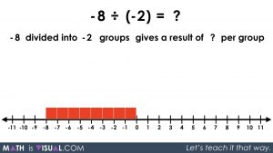 Integer Division - Negative Divided By a Negative -8 divided into -2 groups partitive prompt