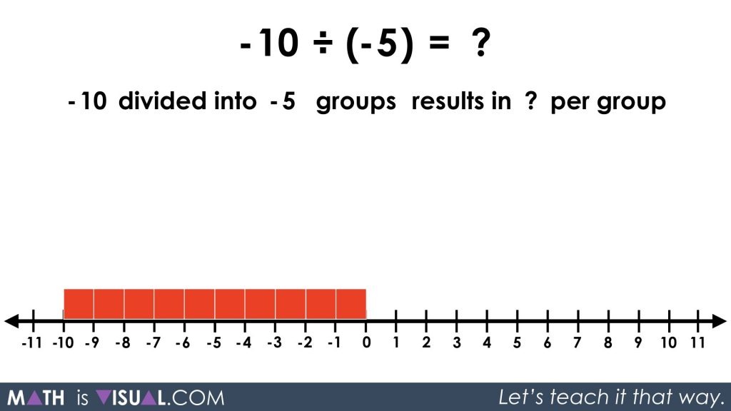 Integer Division - Negative Divided By a Negative -10 divided into -5 groups quotative your turn prompt