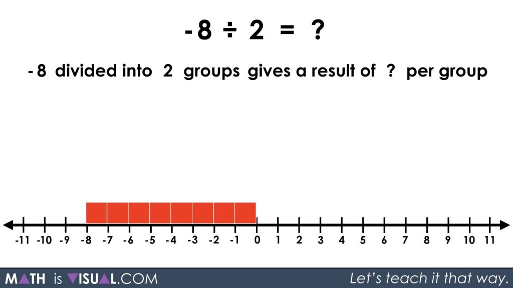 Integer Division - Negative Divided by Positive partitive -8 divided into 2 groups prompt