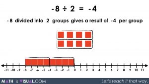 Integer Division - Negative Divided by Positive. partitive -8 divided into 2 groups prompt solution