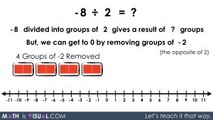 Integer Division - Negative Divided by Positive quotative -8 divided into groups of 2 prompt solution 3