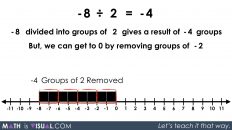 Integer Division - Negative Divided by Positive quotative -8 divided into groups of 2 prompt solution 4