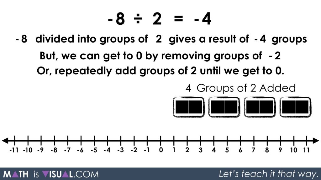 Integer Division - Negative Divided by Positive quotative -8 divided into groups of 2 prompt solution 5