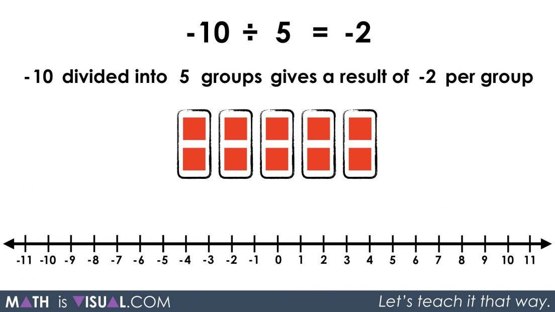 Integer Division Negative Divided by Positive.088