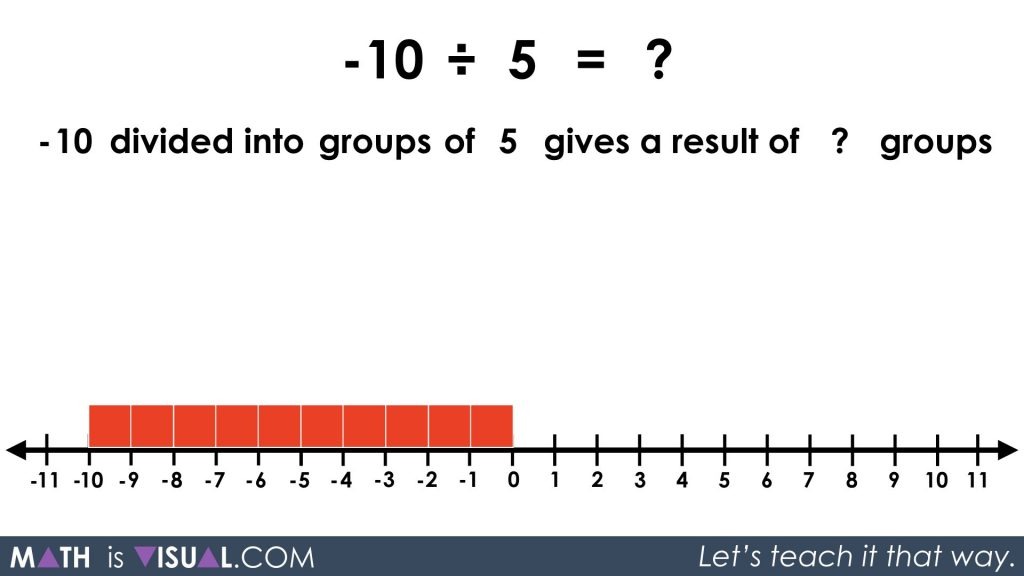 Integer Division - Negative Divided by Positive quotative -10 divided into groups of 5 prompt