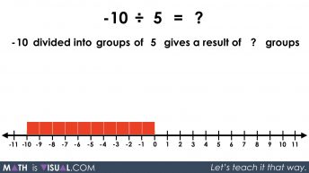 Visualizing Integer Division: Negative Number Divided By Positive Number