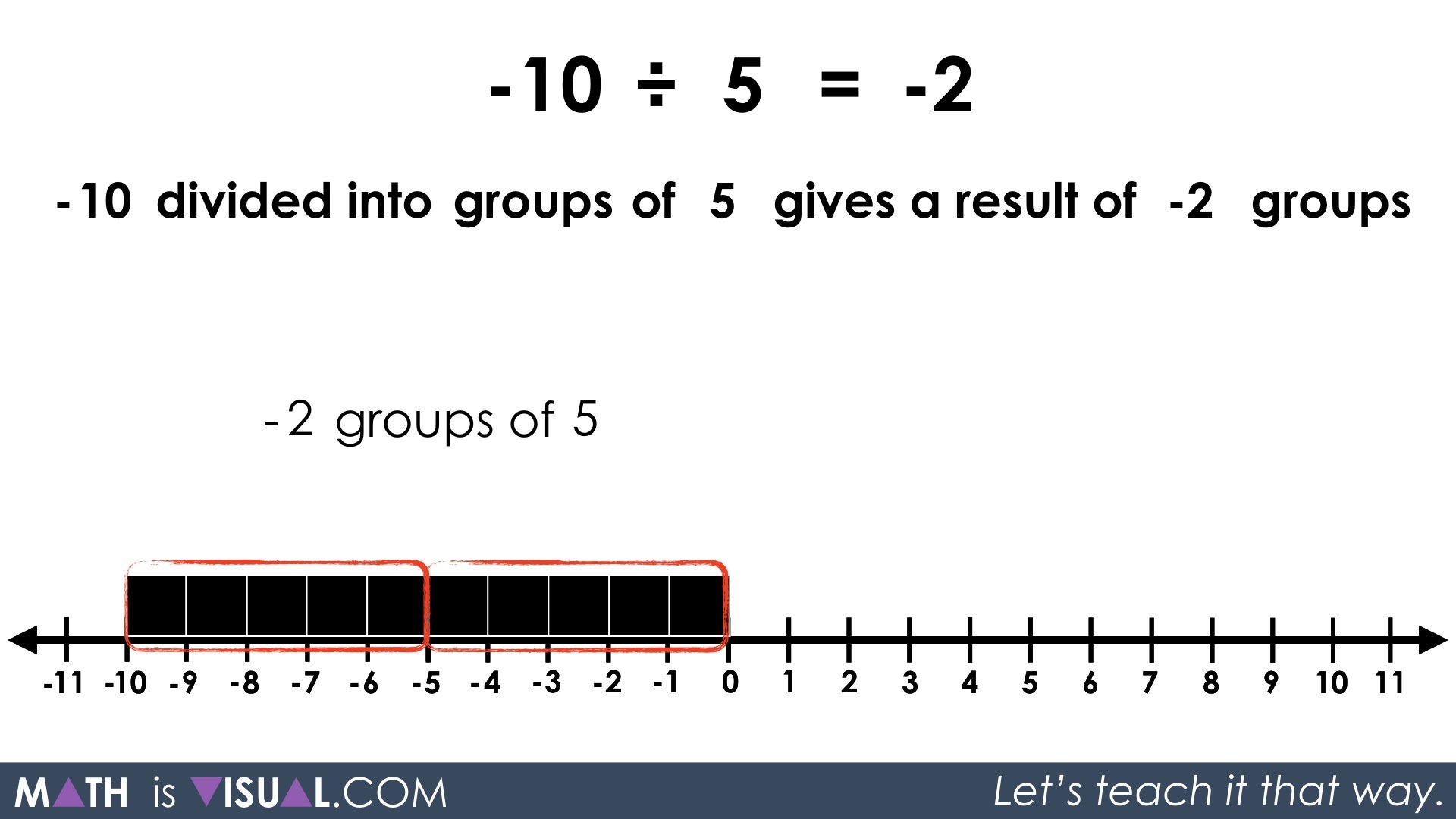 Integer Division - Negative Divided by Positive.098 quotative -10 ...