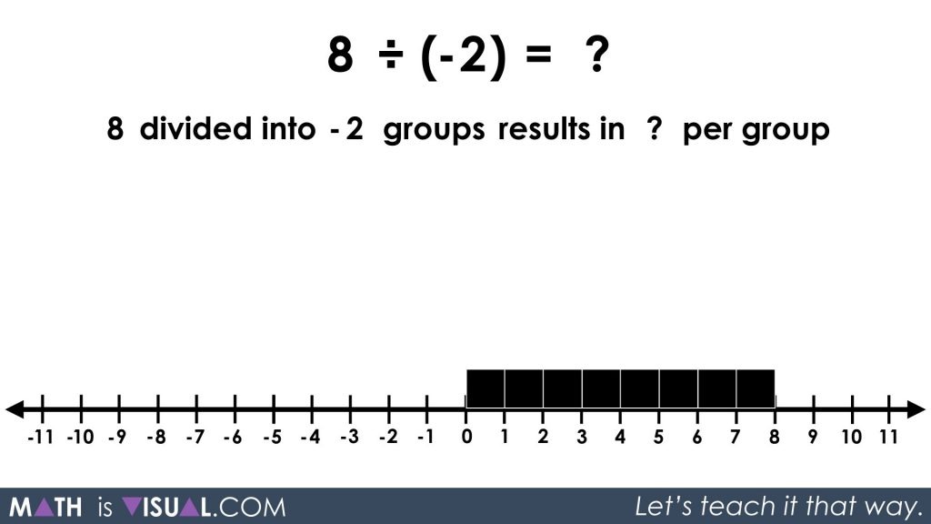 Integer Division - Positive Divided by Negative partitive 8 divided into -2 groups prompt