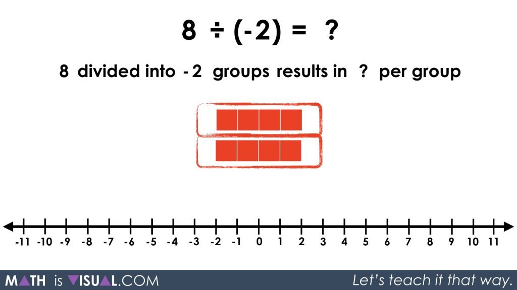 Integer Division - Positive Divided by Negative partitive 8 divided into -2 groups prompt solution