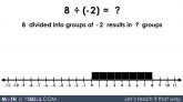 Visualizing Integer Division: Positive Number Divided By Negative Number