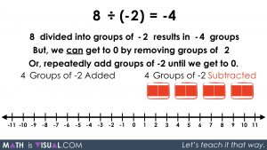 Integer Division - Positive Divided by Negative quotative 8 divided into groups of -2 solution approach 3 step 2