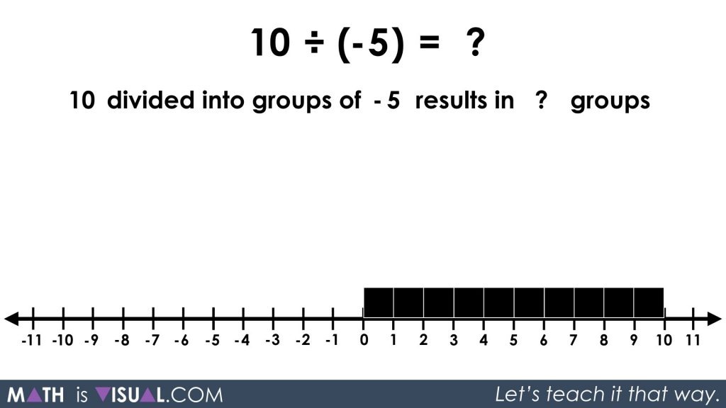 Integer Division - Positive Divided by Negative quotative 10 divided into groups of -5 prompt
