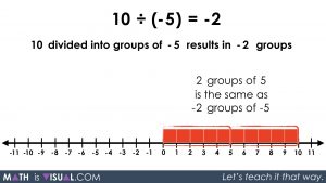 Integer Division - Positive Divided by Negative quotative 10 divided into groups of -5 prompt solution step 2