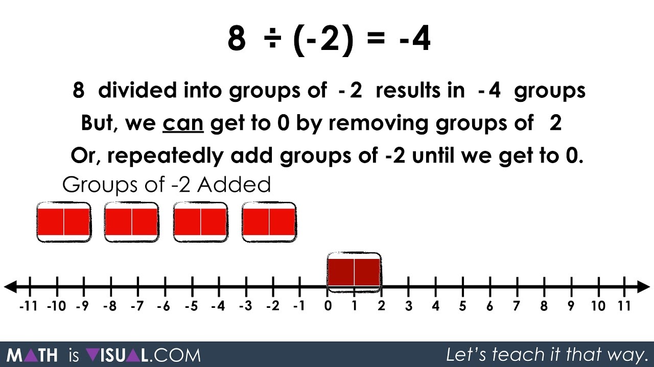 Integer division or modulo by zero