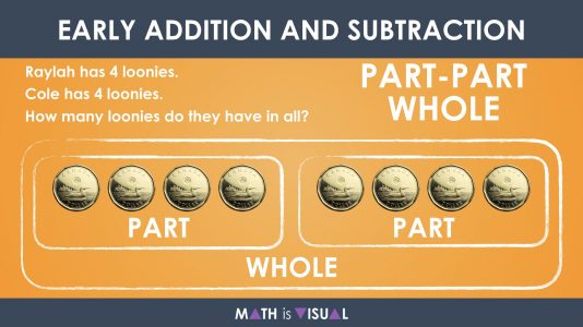 Visualizing Early Addition and Subtraction Question Structures