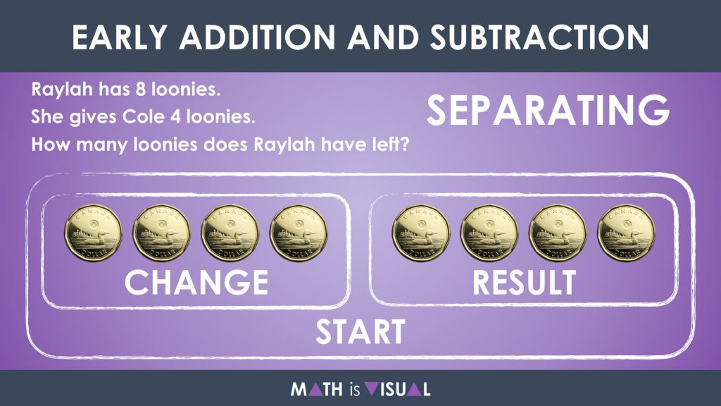 Early Addition and Subtraction Question Structures Question 3 Separating Subtraction Structure Representation