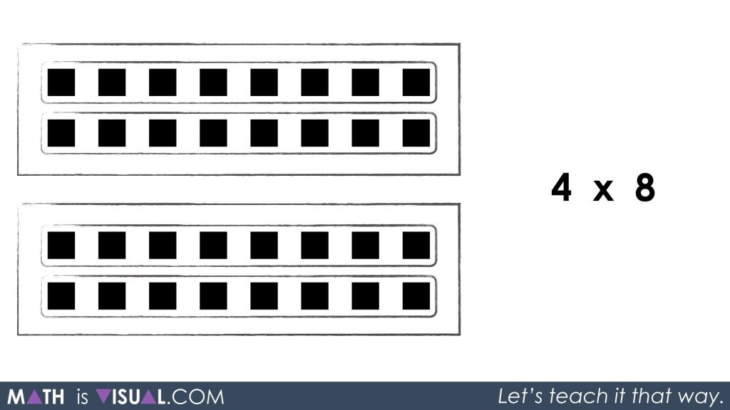 Multiplication Number Talk - Unpacking Doubling and Halving Through Commutative Property Associative Property Identity Property 2 groups of 2 groups of 8