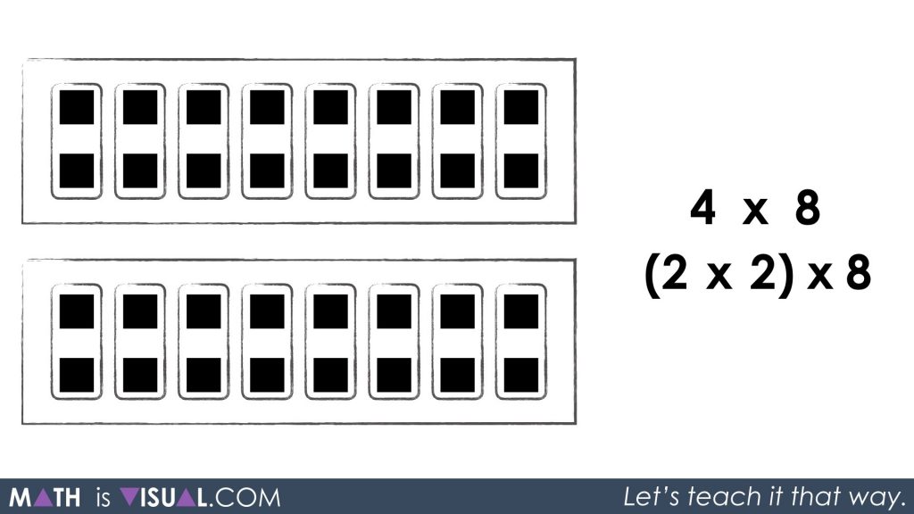 Multiplication Number Talk - Unpacking Doubling and Halving Through Commutative Property Associative Property Identity Property 2 groups of 8 groups of 2