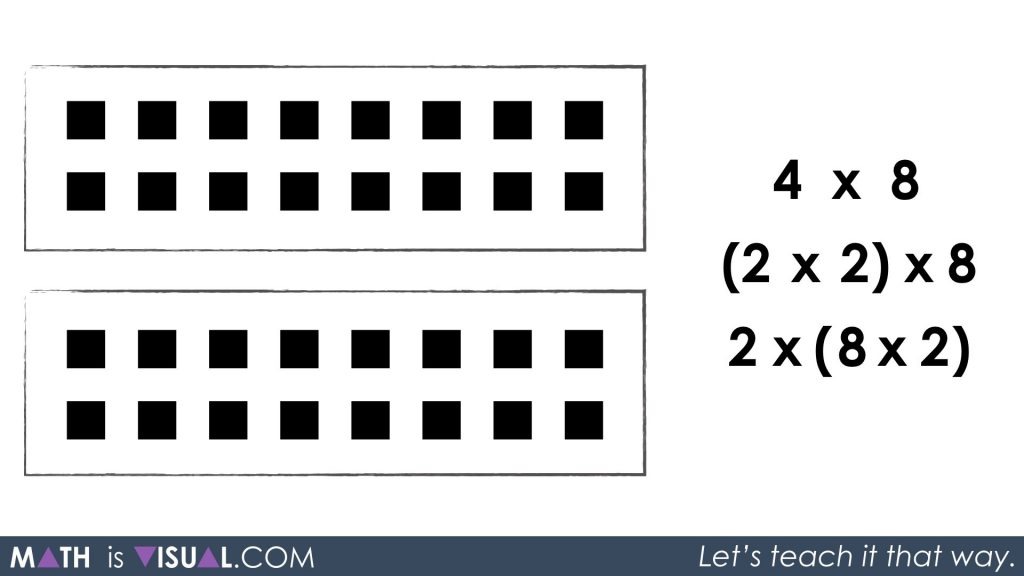 Multiplication Number Talk - Unpacking Doubling and Halving Through Commutative Property Associative Property Identity Property 2 groups of 16