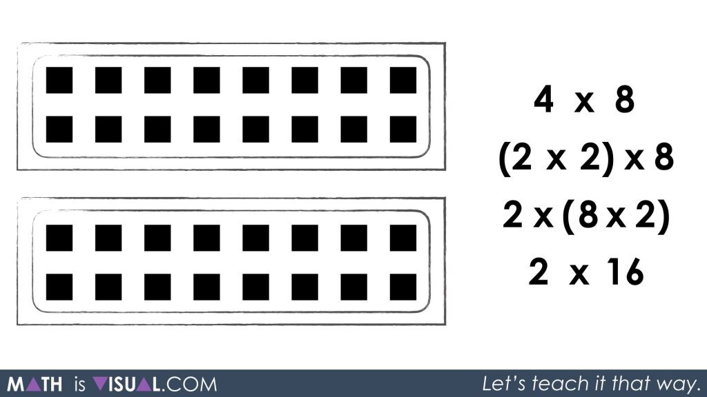 Multiplication Number Talk - Unpacking Doubling and Halving Through Commutative Property Associative Property Identity Property 2 groups of 1 group of 16