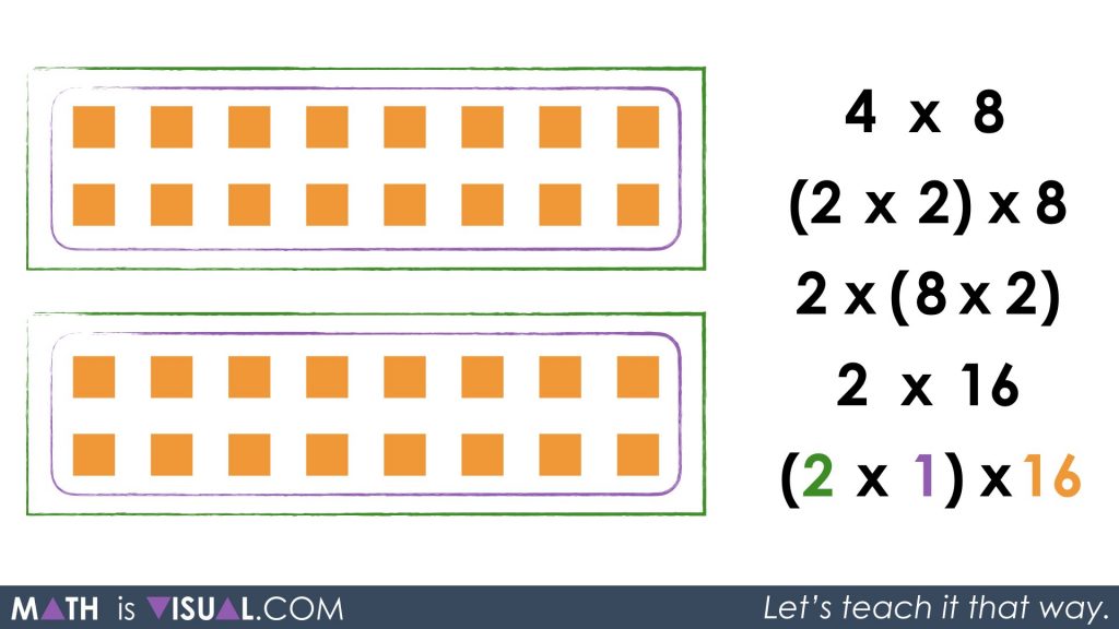 Multiplication Number Talk - Unpacking Doubling and Halving Through Commutative Property Associative Property Identity Property 2 groups of 1 group of 16