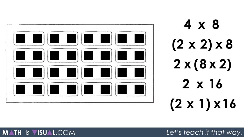 Multiplication Number Talk - Unpacking Doubling and Halving Through Commutative Property Associative Property Identity Property 1 group of 16 groups of 2