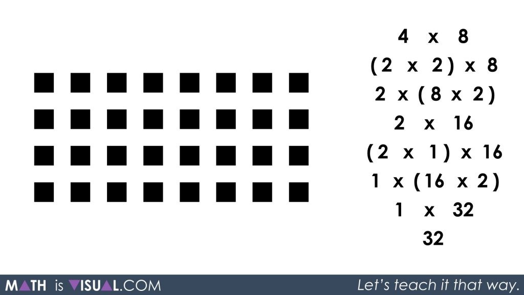 Multiplication Number Talk - Unpacking Doubling and Halving Through Commutative Property Associative Property Identity Property total of 32