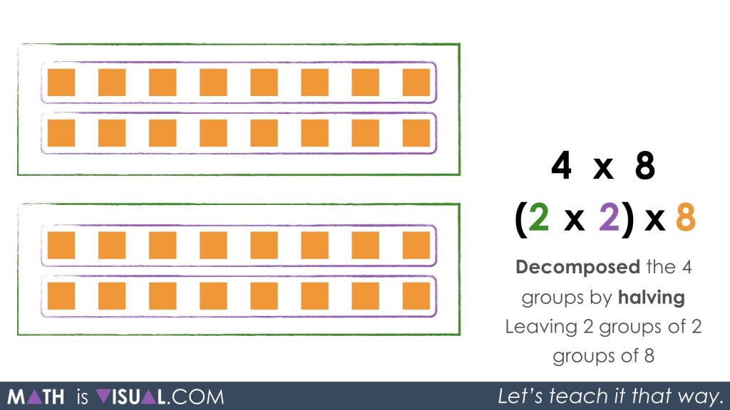 Multiplication Number Talk - Unpacking Doubling and Halving Through Commutative Property Associative Property Identity Property decomposing 4 by halving