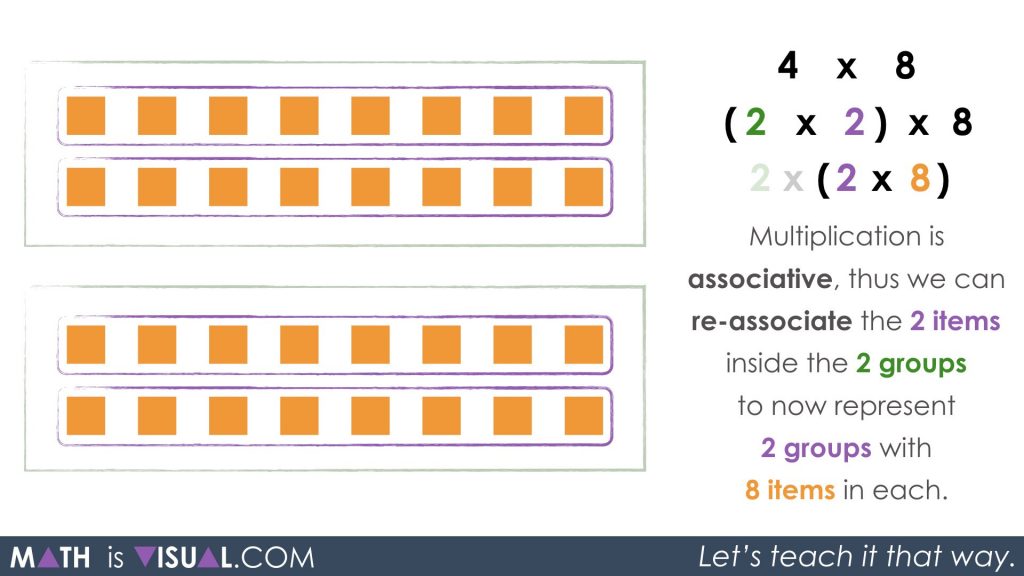 Multiplication Number Talk - Unpacking Doubling and Halving Through Commutative Property Associative Property Identity Property associative property