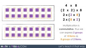 Multiplication Number Talk - Unpacking Doubling and Halving Through Commutative Property Associative Property Identity Property commutative property