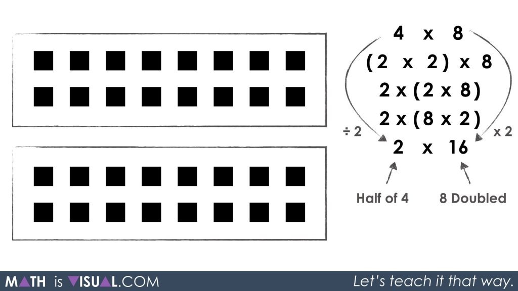 Multiplication Number Talk - Unpacking Doubling and Halving Through Commutative Property Associative Property Identity Property halving and doubling strategy