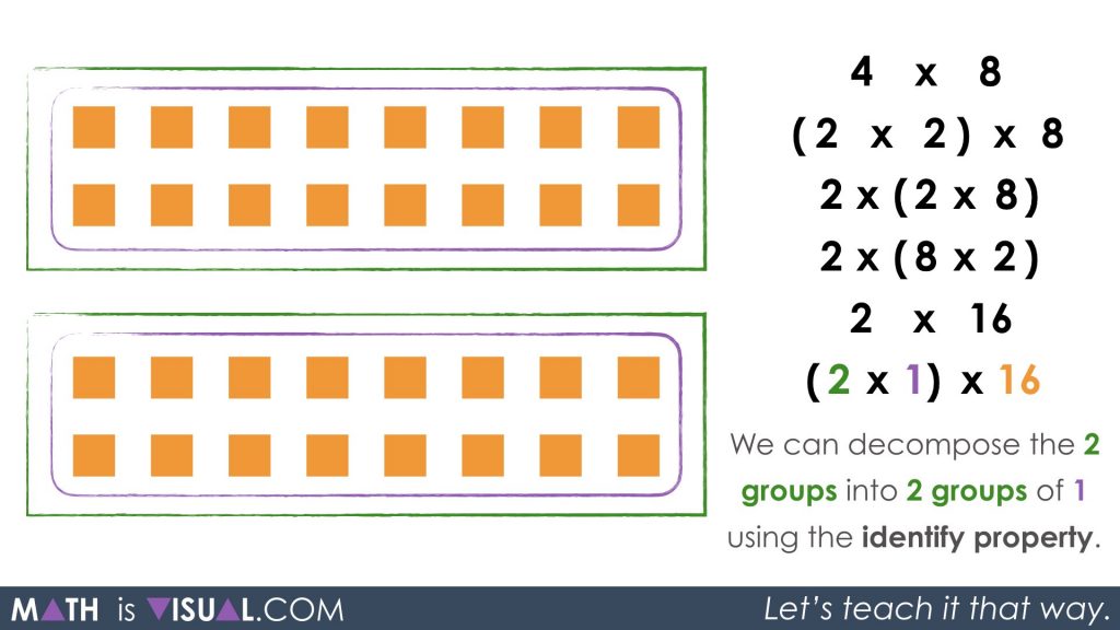 Multiplication Number Talk - Unpacking Doubling and Halving Through Commutative Property Associative Property Identity Property decomposing for the identity property