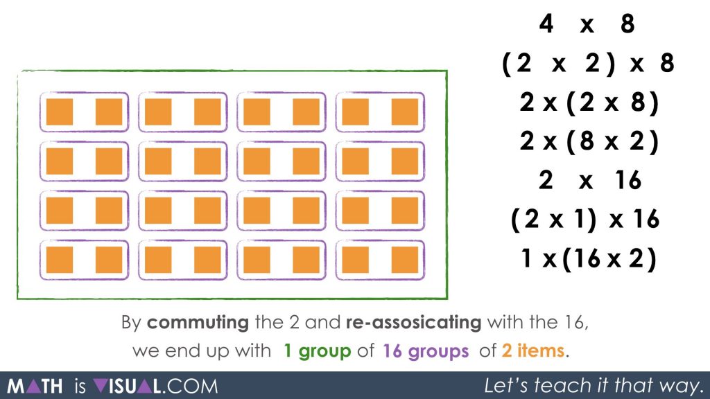 Multiplication Number Talk - Unpacking Doubling and Halving Through Commutative Property Associative Property Identity Property commuting and re-associating