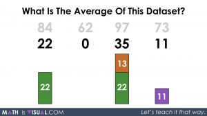 Mean of a Data Set - Large Numbers.047 Decompose Numbers