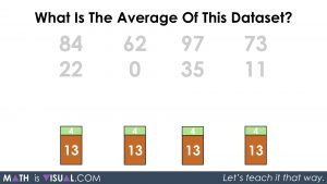 Mean of a Data Set - Large Numbers.056 Redistribute