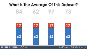 Mean of a Data Set - Large Numbers.059 Regroup or Recompose Numbers