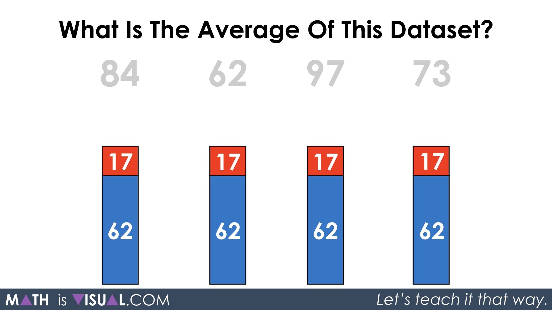 Very large numbers