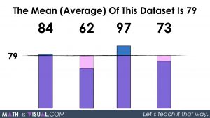 Mean of a Data Set - Large Numbers.063 Solution for the Average of 79