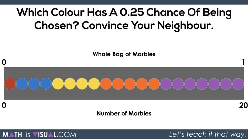 Theoretical Probability - Marble Question From 2018 EQAO Grade 6.057 Setting up set, area and double number line Whole bag and 20 marbles