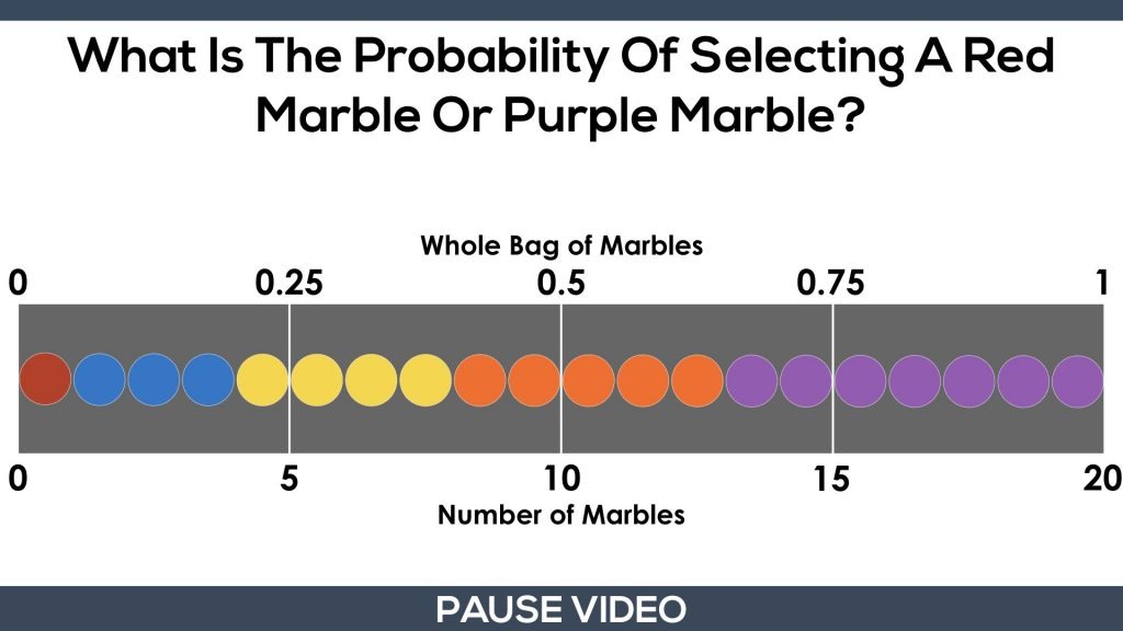 Theoretical Probability - Marble Question From 2018 EQAO Grade 6.068 question 2 - probability of red or purple