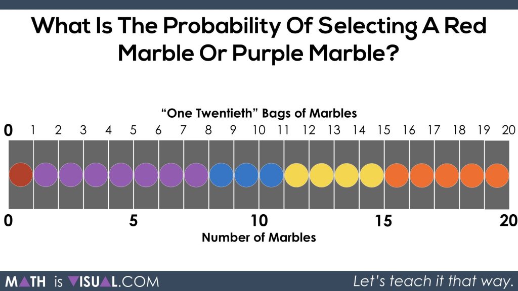 Theoretical Probability - Marble Question From 2018 EQAO Grade 6.074 exploring number of marbles and how many twentieths