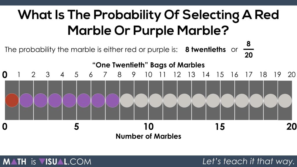 Theoretical Probability - Marble Question From 2018 EQAO Grade 6.077 a solution of 8 twentieths