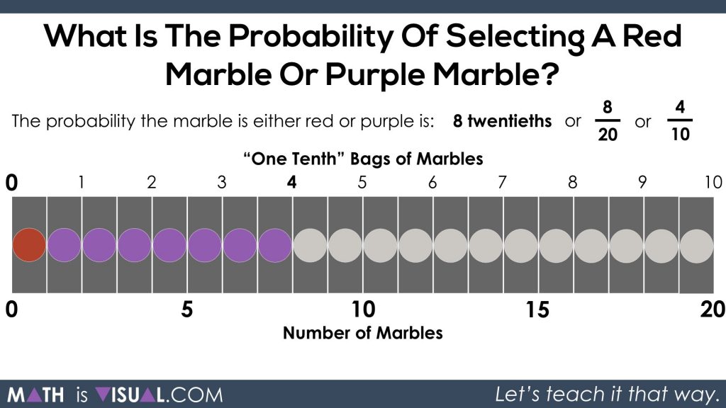 Theoretical Probability - Marble Question From 2018 EQAO Grade 6.080 4 tenths