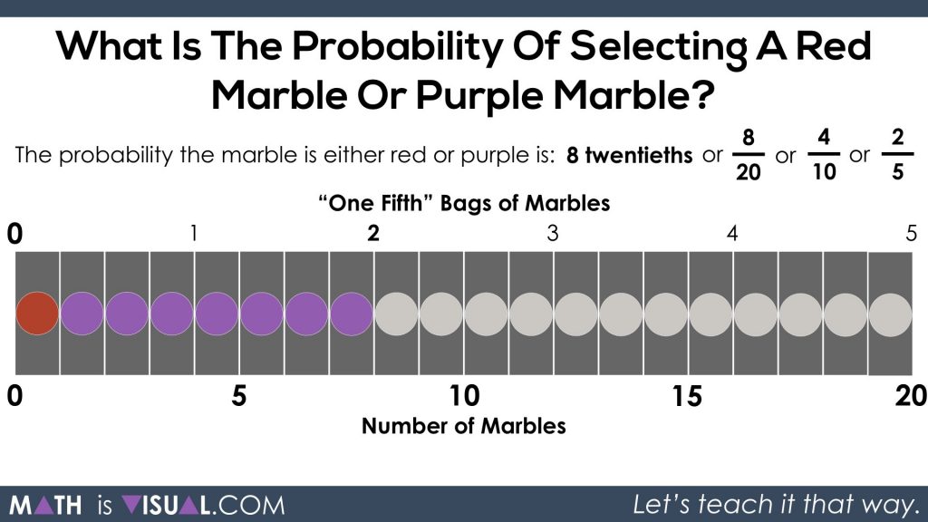 Theoretical Probability - Marble Question From 2018 EQAO Grade 6.082 2 fifths