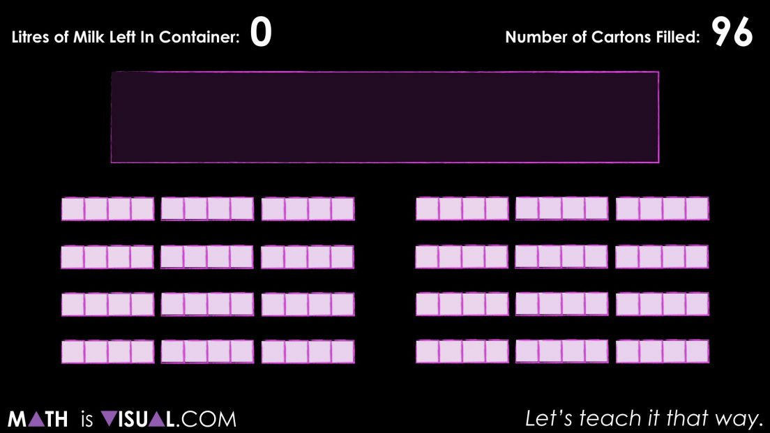 How To Convert Units of Measurement Visually - Unit Conversion