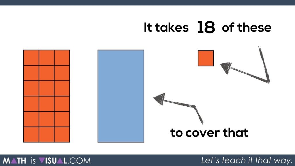 Math Is Visual - Area of a Rectangle Visual Prompts.078 act 3 it takes 18 of these to cover that