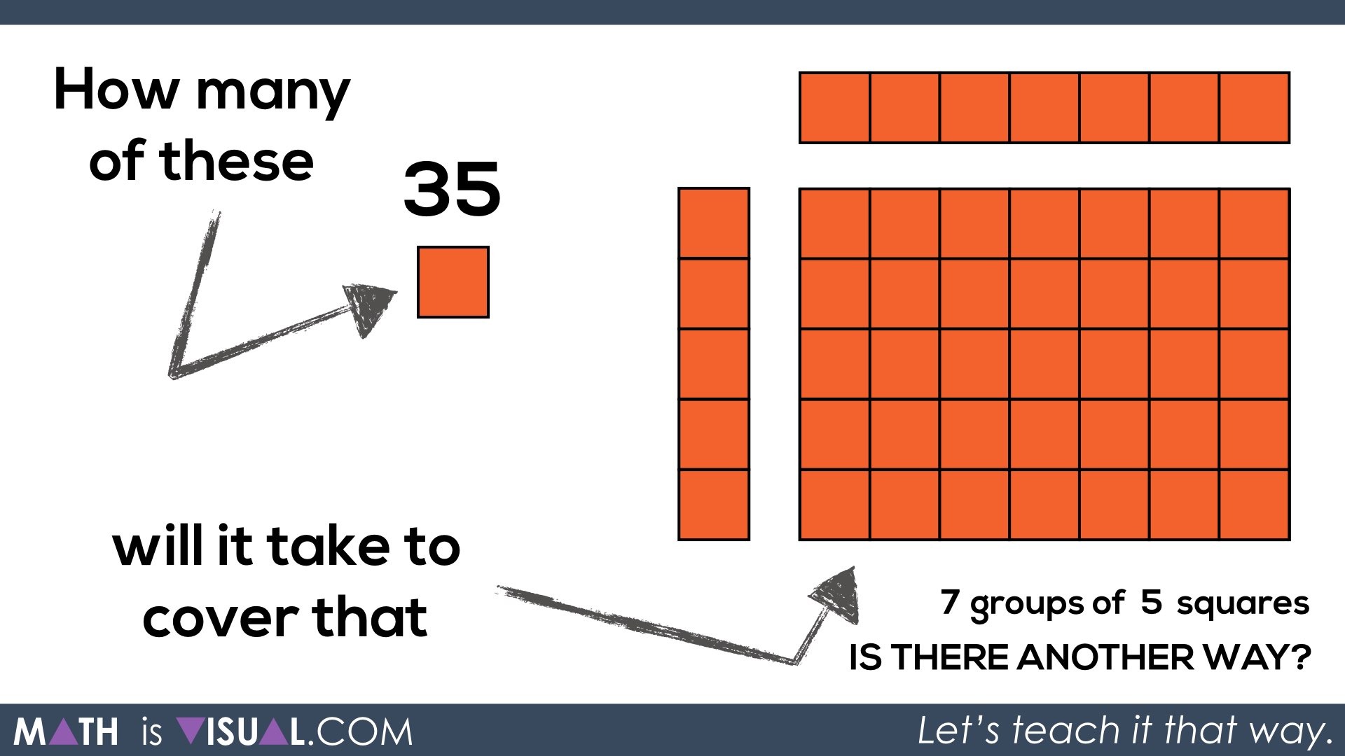 Visualizing the Area of a Rectangle Using Square Tiles - Math Is Visual